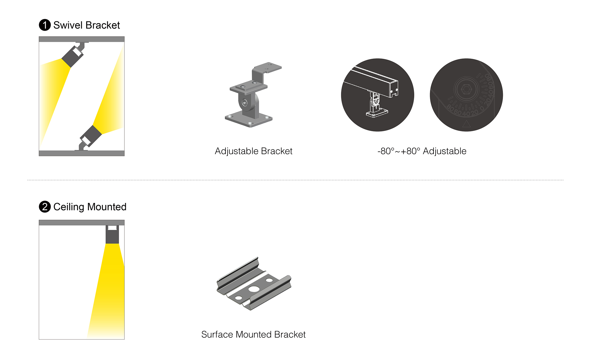 BVG-O-Installations