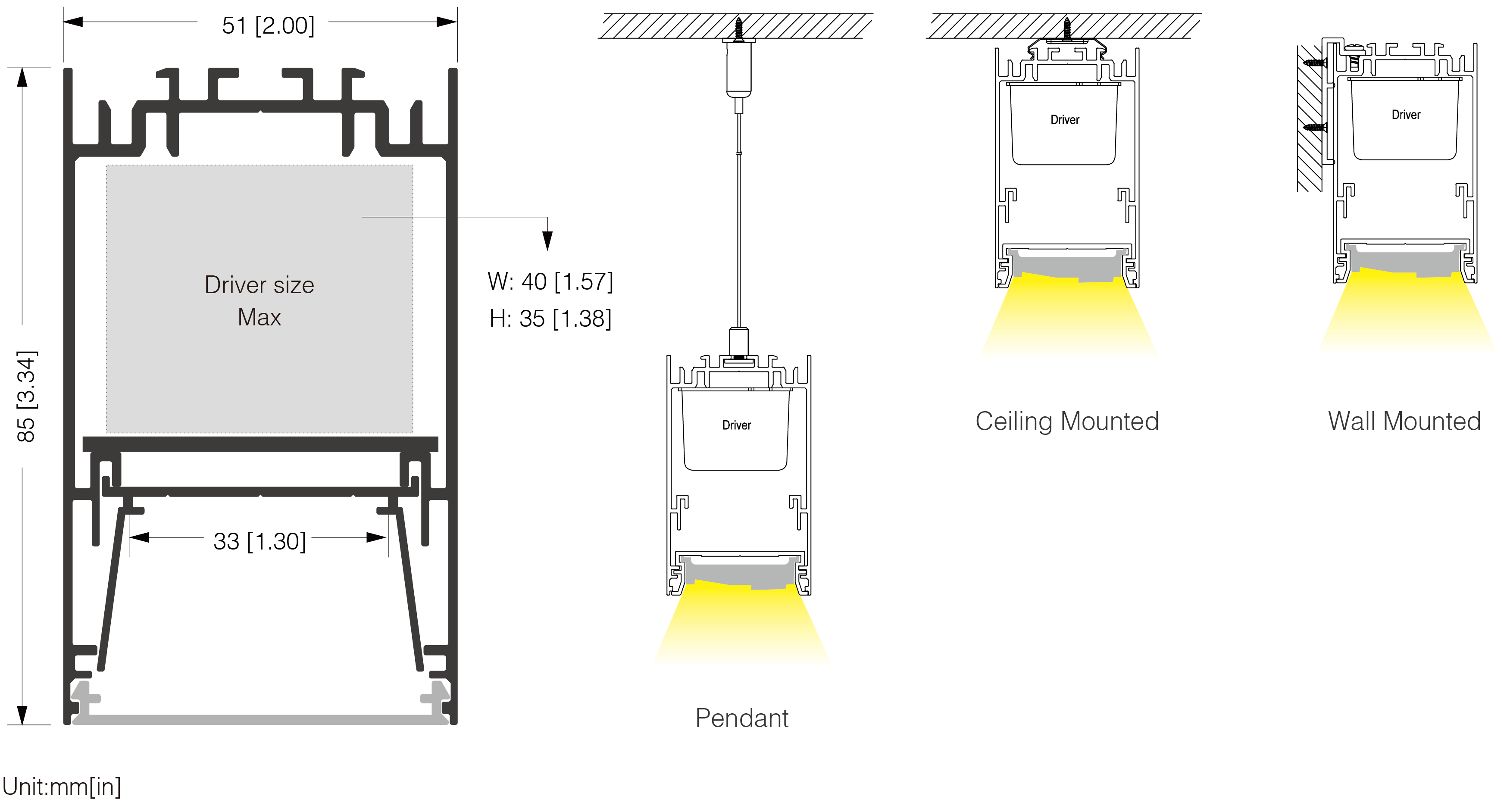 Size